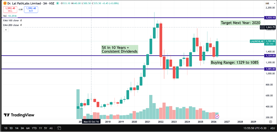 Dr. Lal PathLabs Q4 FY26 Analysis: Volume-Led Growth vs. Rising Competitive Intensity